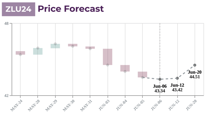 mi-fcst-priceforecast